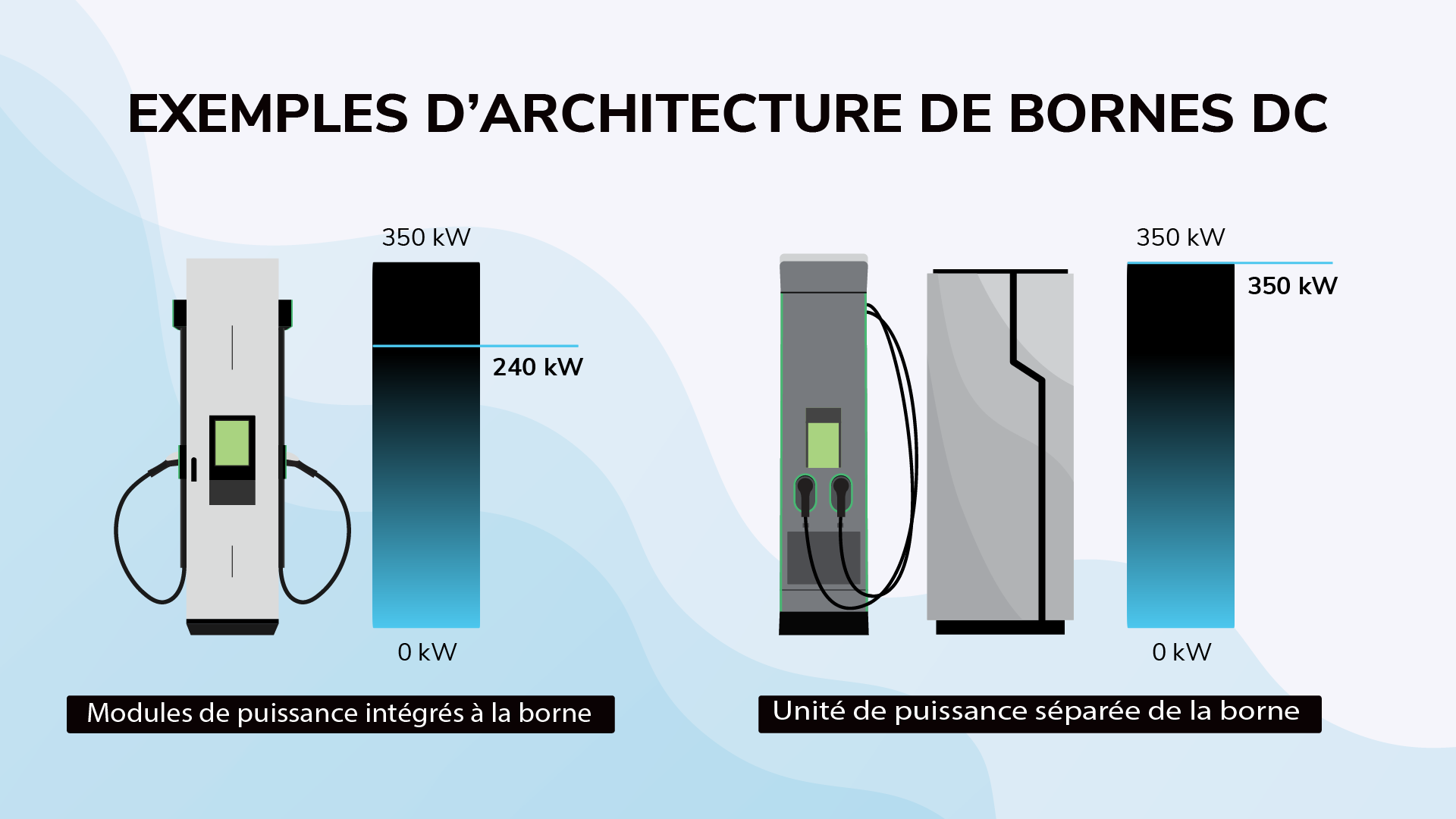 exemple d'architecture de bornes DC