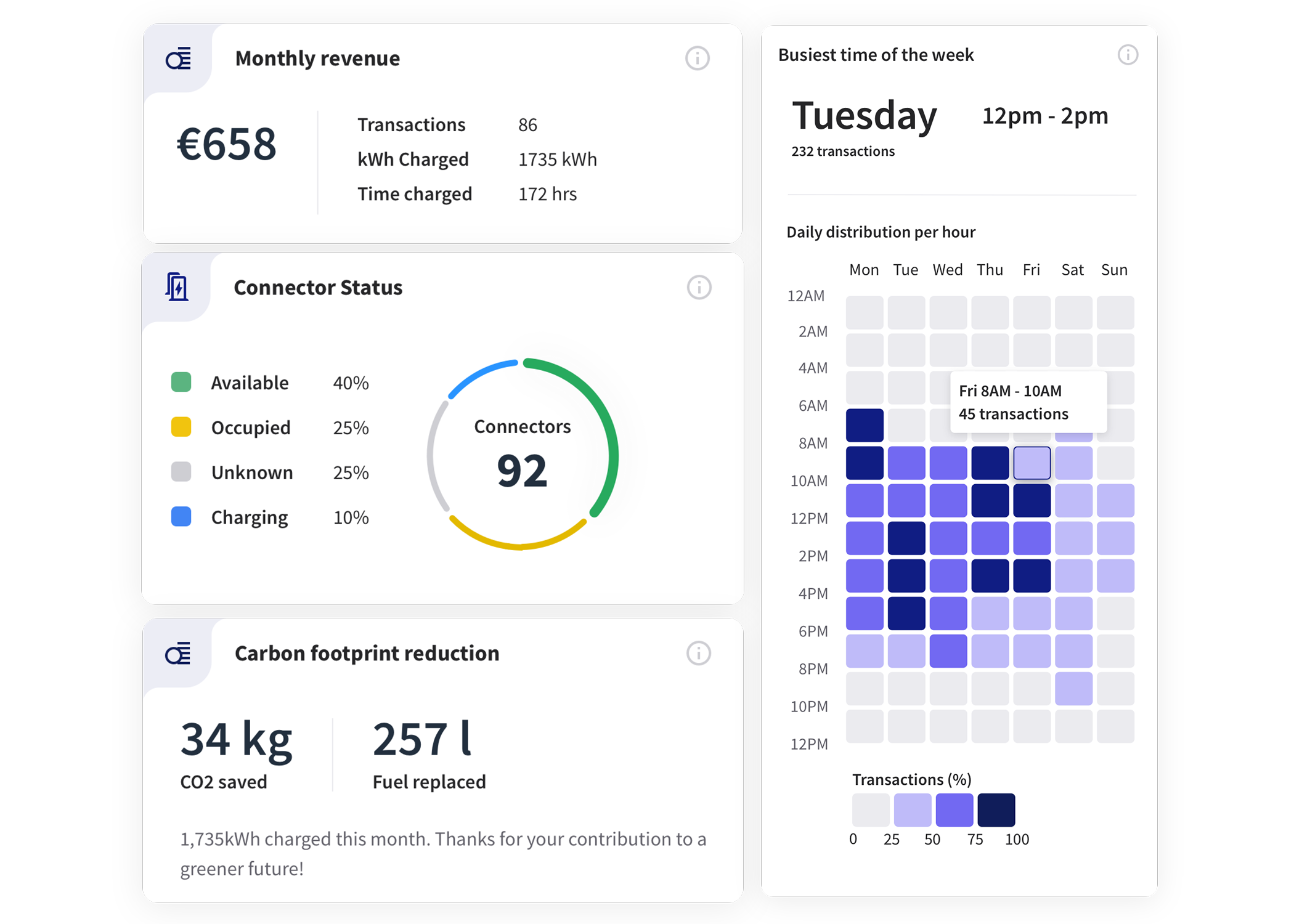 EVBox Everon business portal dashboard